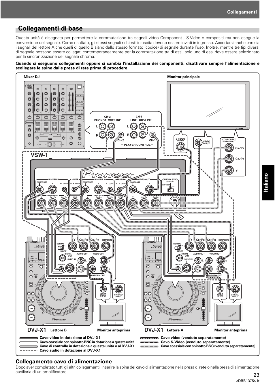 Collegamenti di base, Italiano, Vsw-1 dvj-x1 dvj-x1 | Collegamento cavo di alimentazione, Collegamenti, Drb1375> it | Pioneer VSW-1 User Manual | Page 23 / 44