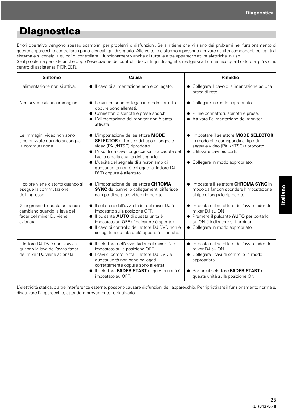 Diagnostica, Italiano | Pioneer VSW-1 User Manual | Page 25 / 44