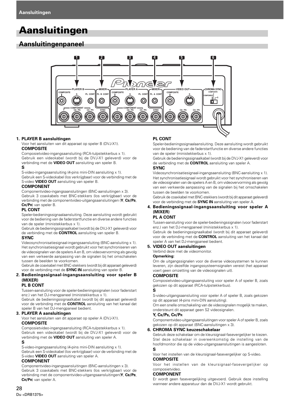 Aansluitingenpaneel, Aansluitingen, Player b aansluitingen | Composite, Component, Pl cont, Sync, Player a aansluitingen, Video out aansluitingen, Y, c | Pioneer VSW-1 User Manual | Page 28 / 44