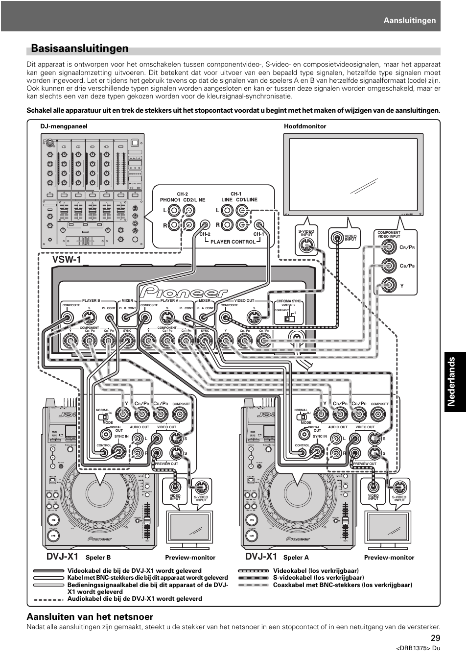 Basisaansluitingen, Nederlands, Vsw-1 dvj-x1 dvj-x1 | Aansluiten van het netsnoer, Aansluitingen, Drb1375> du | Pioneer VSW-1 User Manual | Page 29 / 44