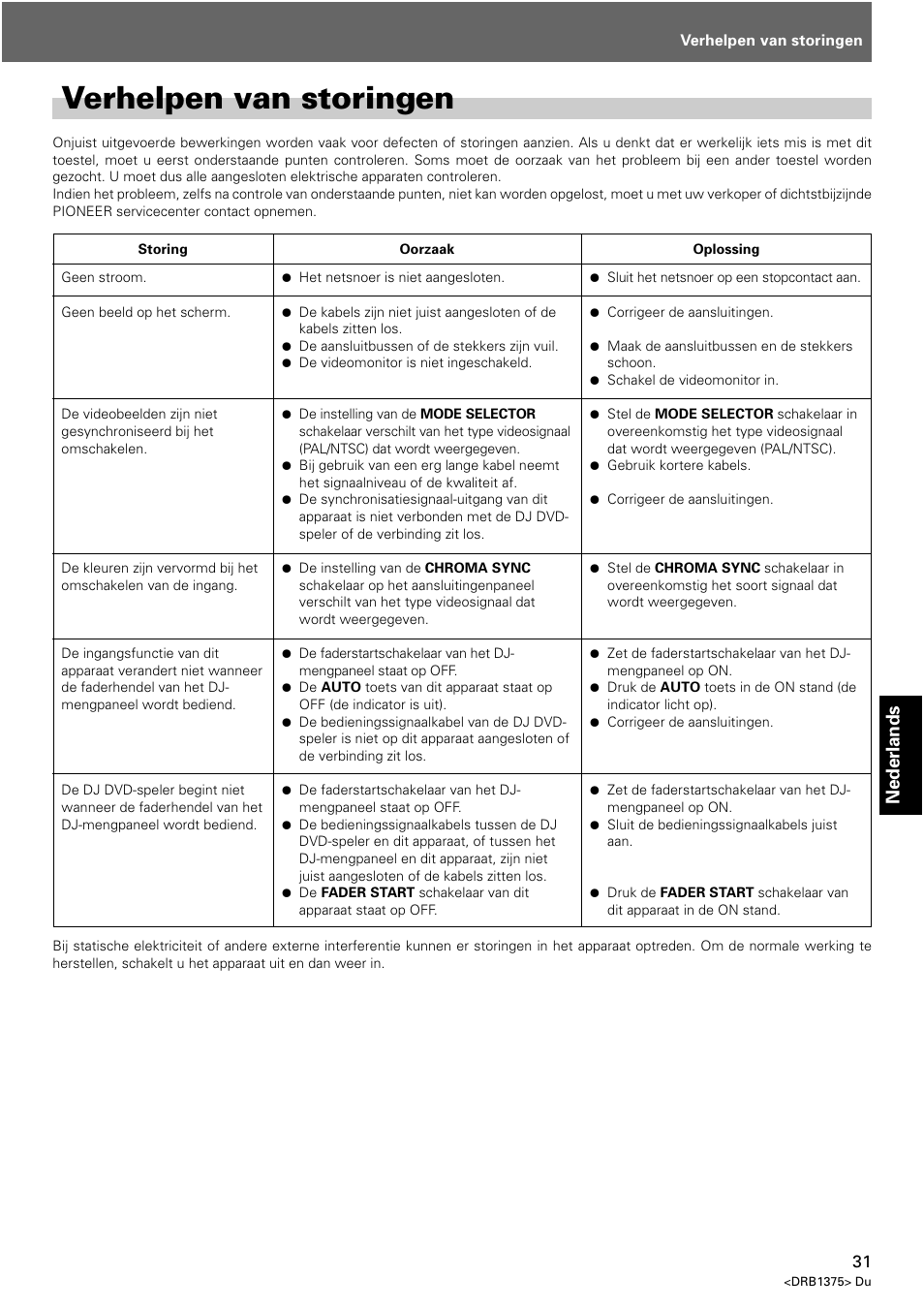 Verhelpen van storingen, Nederlands | Pioneer VSW-1 User Manual | Page 31 / 44