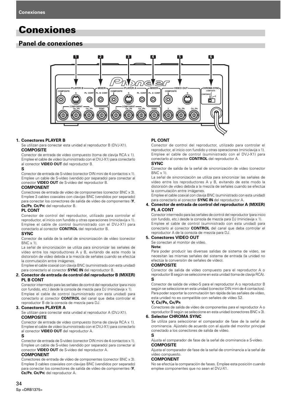 Panel de conexiones, Conexiones, Conectores player b | Composite, Component, Pl cont, Sync, Conectores player a, Conectores video out, Y, c | Pioneer VSW-1 User Manual | Page 34 / 44