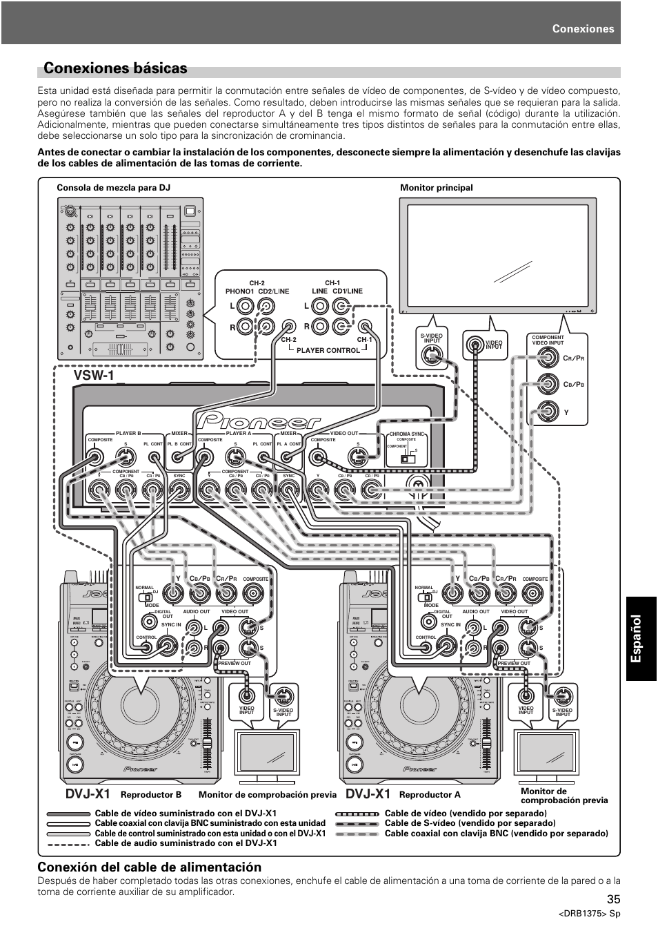 Conexiones básicas, Espa ñ ol, Vsw-1 dvj-x1 dvj-x1 | Conexión del cable de alimentación, Conexiones, Drb1375> sp | Pioneer VSW-1 User Manual | Page 35 / 44