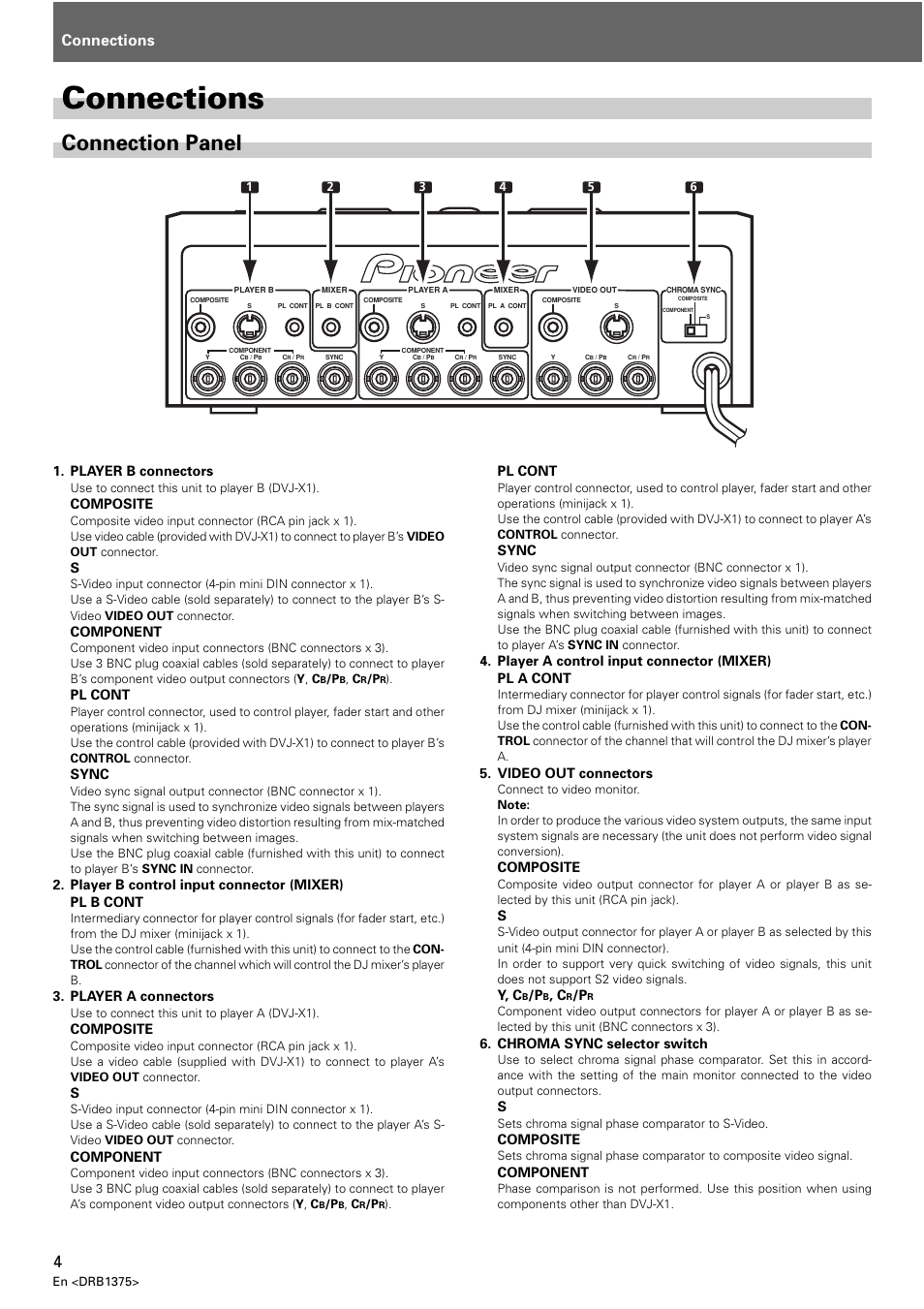 Connection panel, Connections, Player b connectors | Composite, Component, Pl cont, Sync, Player b control input connector (mixer) pl b cont, Player a connectors, Player a control input connector (mixer) pl a cont | Pioneer VSW-1 User Manual | Page 4 / 44