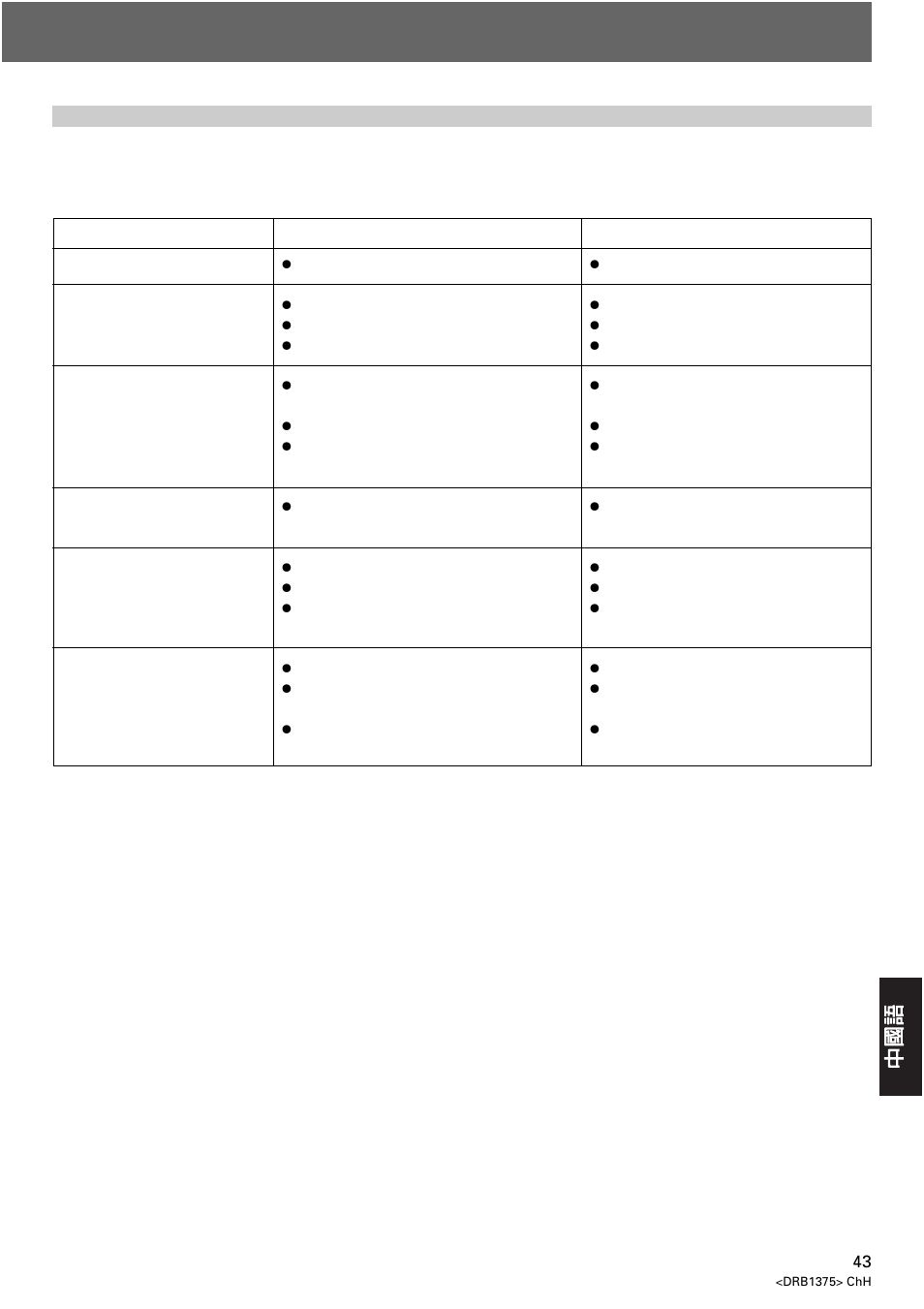 故障排除方法 | Pioneer VSW-1 User Manual | Page 43 / 44