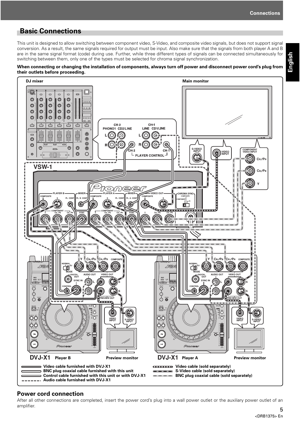 Basic connections, English, Vsw-1 dvj-x1 dvj-x1 | Power cord connection, Connections, Drb1375> en | Pioneer VSW-1 User Manual | Page 5 / 44