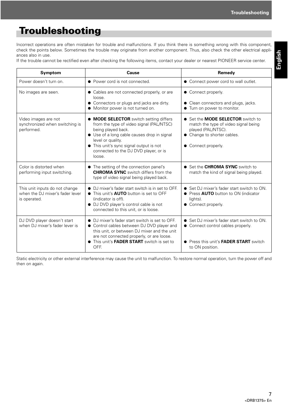 Troubleshooting, English | Pioneer VSW-1 User Manual | Page 7 / 44