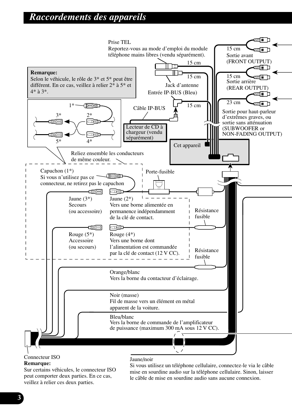 Raccordements des appareils | Pioneer DEH-P8400MP User Manual | Page 28 / 52