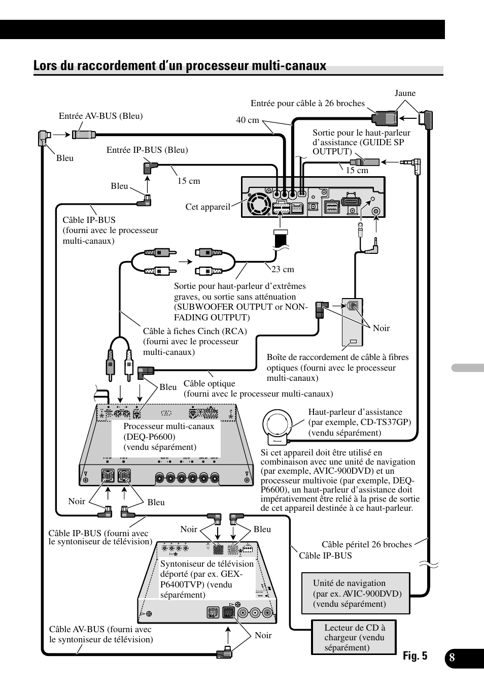 Lors du raccordement d’un processeur, Multi-canaux, Lors du raccordement d’un processeur multi-canaux | Pioneer AVH-P6600DVD User Manual | Page 51 / 85
