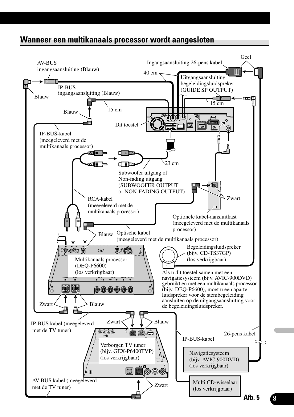 Wanneer een multikanaals processor wordt, Aangesloten | Pioneer AVH-P6600DVD User Manual | Page 79 / 85
