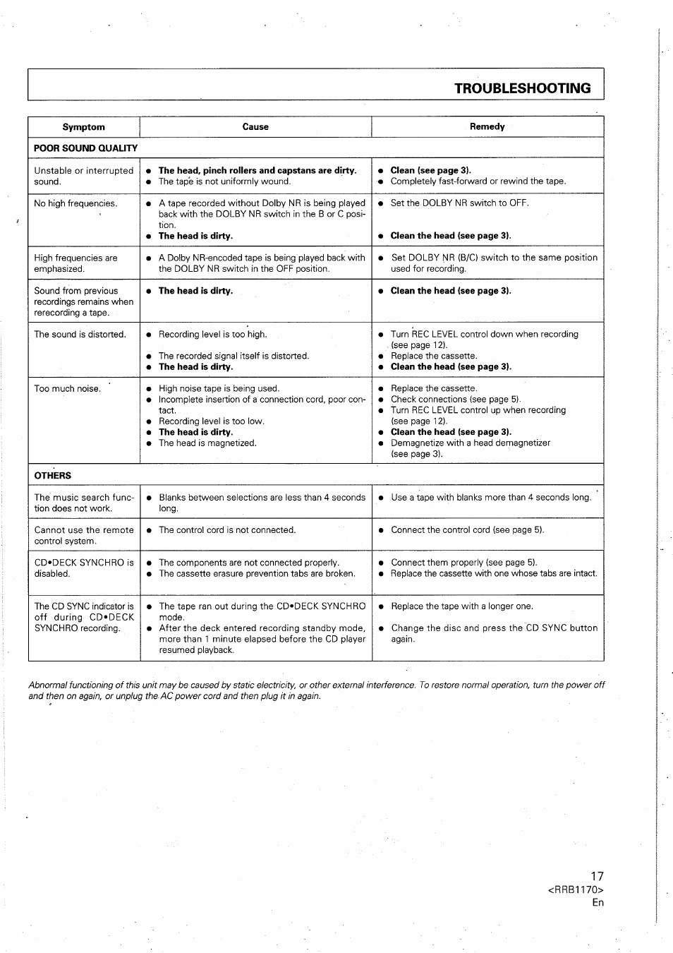 Troubleshooting | Pioneer CT-W505R User Manual | Page 17 / 20