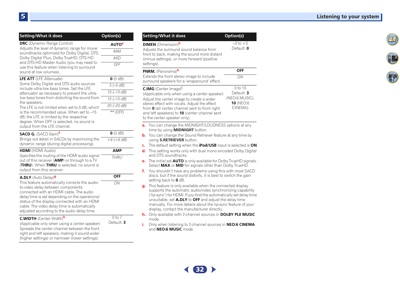Pioneer VSX-424-K User Manual | Page 32 / 41