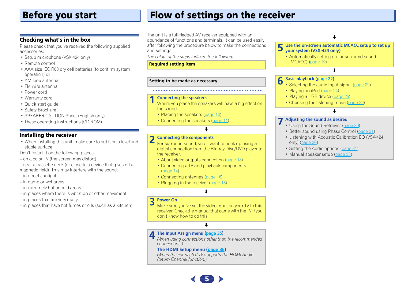 Before you start, Checking what’s in the box, Installing the receiver | Flow of settings on the receiver | Pioneer VSX-424-K User Manual | Page 5 / 41
