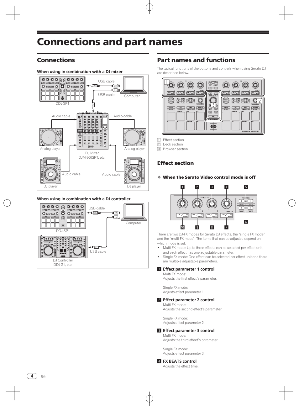 Connections and part names, Connections, Part names and functions | Connections part names and functions | Pioneer DDJ-SP1 User Manual | Page 4 / 24