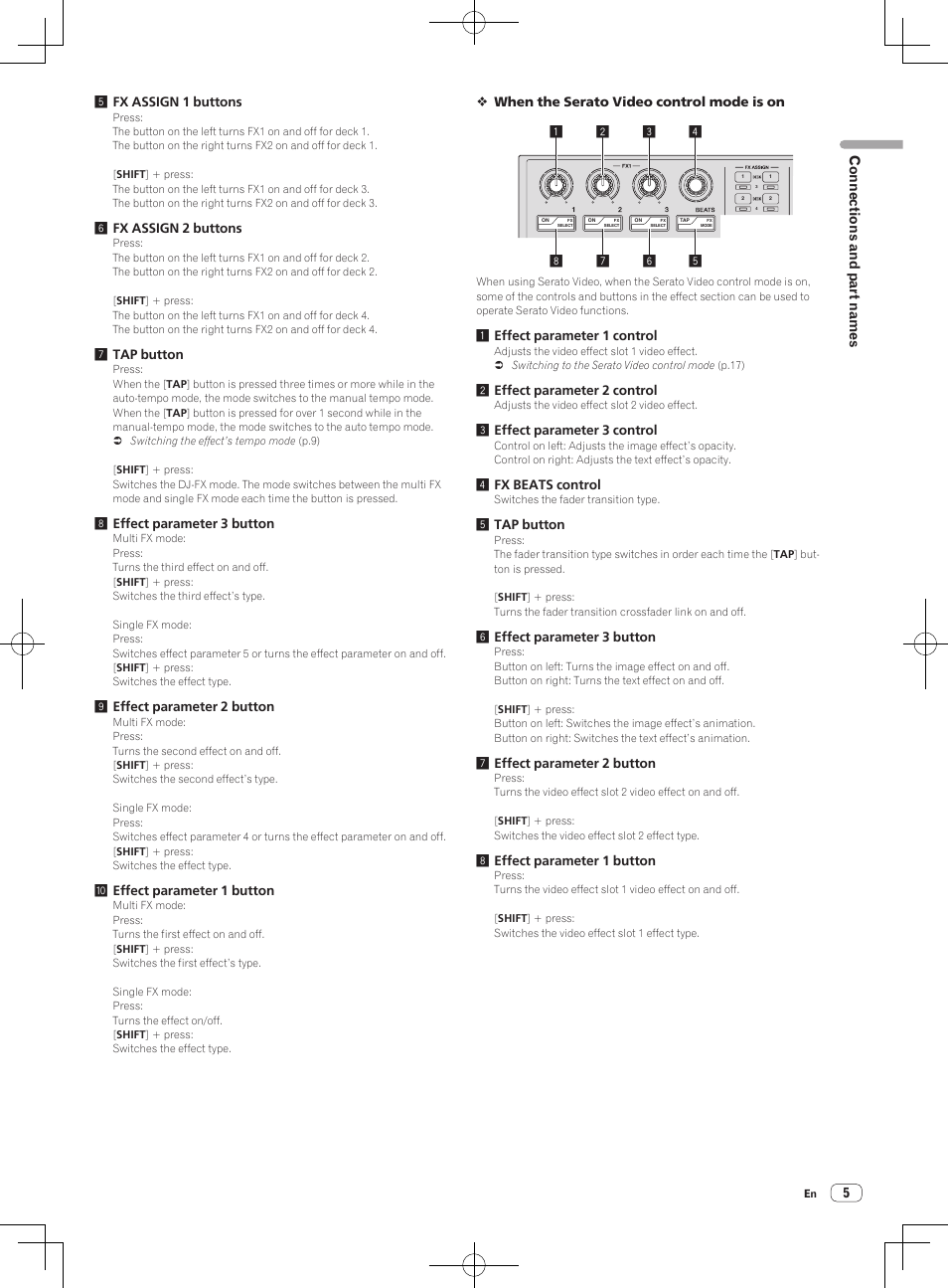 5connections and part names | Pioneer DDJ-SP1 User Manual | Page 5 / 24
