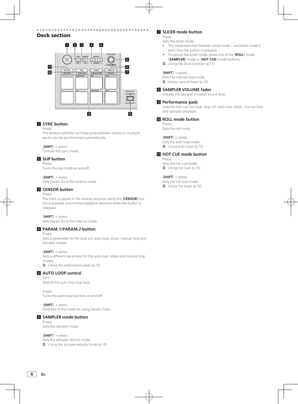 2slip button, 3censor button, 4param.1/param.2 button | 5auto loop control, 6sampler mode button, 7slicer mode button, 8sampler volume fader, 9performance pads, Aroll mode button, Bhot cue mode button | Pioneer DDJ-SP1 User Manual | Page 6 / 24