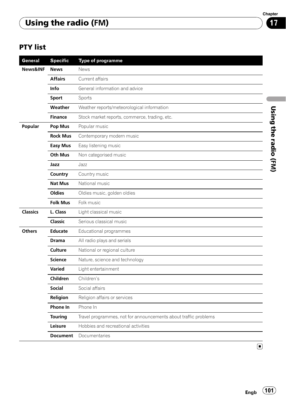 Pty list 101, Using the radio (fm), Pty list | Using the radio (fm ) | Pioneer AVIC F900BT User Manual | Page 101 / 168