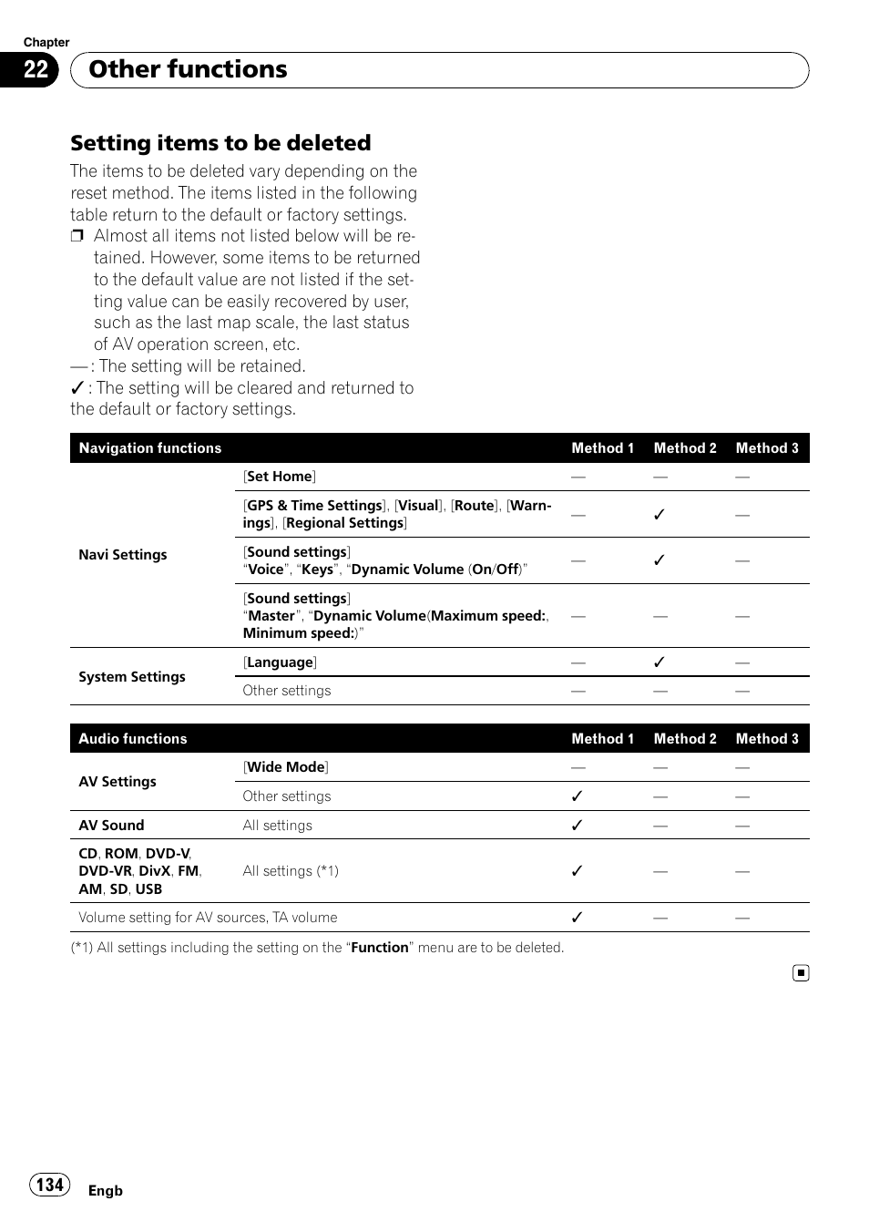 Setting items to be deleted 134, Other functions, Setting items to be deleted | Pioneer AVIC F900BT User Manual | Page 134 / 168