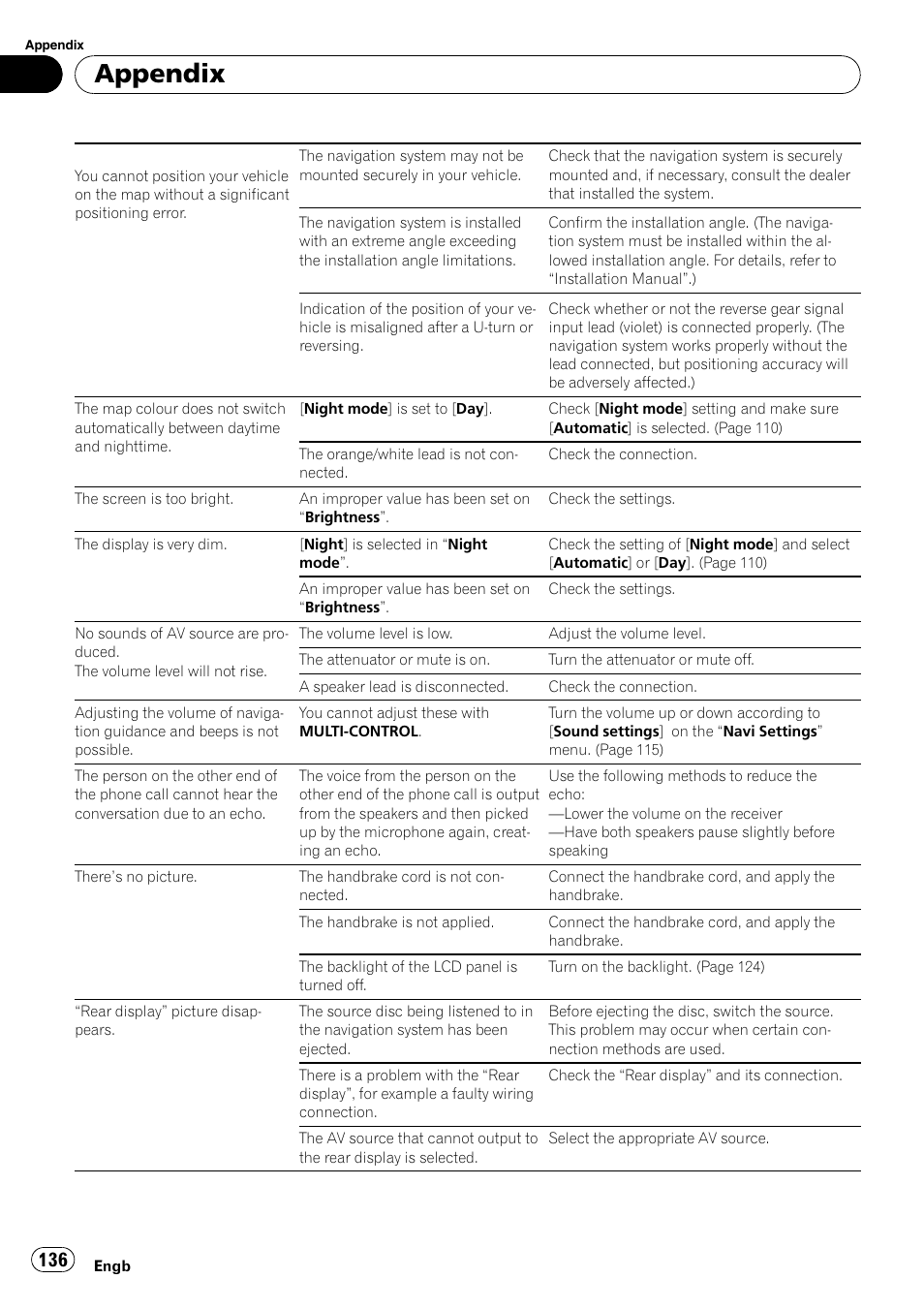 Appendix | Pioneer AVIC F900BT User Manual | Page 136 / 168