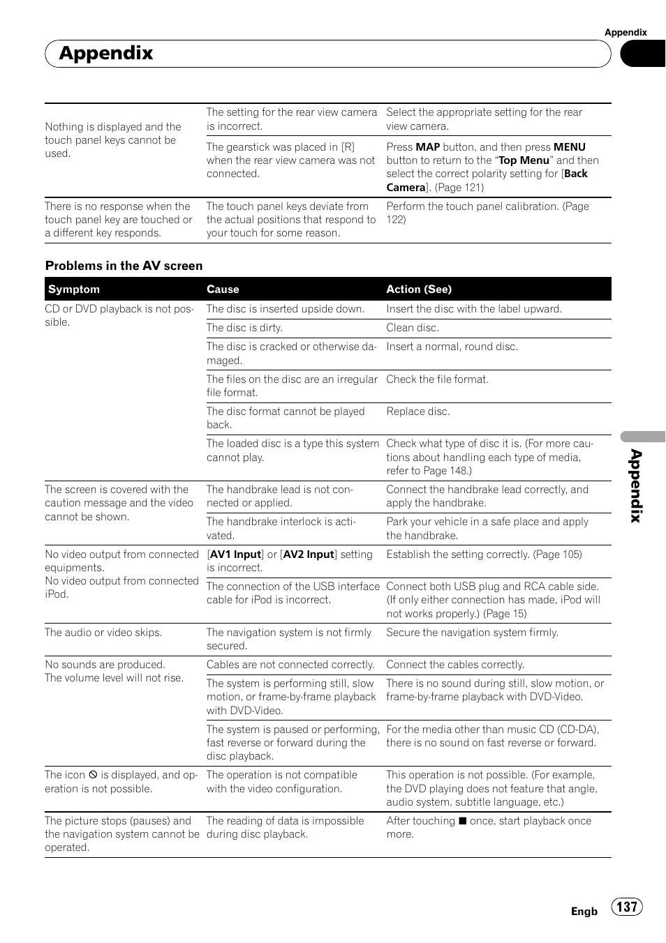 Appendix | Pioneer AVIC F900BT User Manual | Page 137 / 168