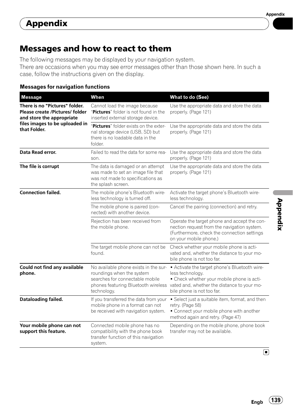 Messages and how to react to them, Appendix | Pioneer AVIC F900BT User Manual | Page 139 / 168