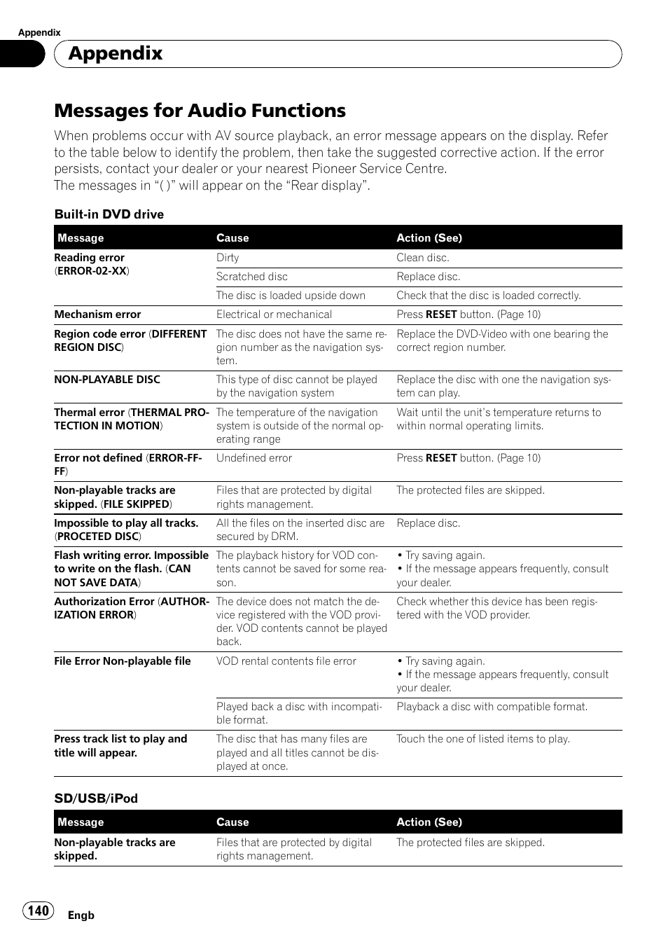 Messages for audio functions, Appendix | Pioneer AVIC F900BT User Manual | Page 140 / 168