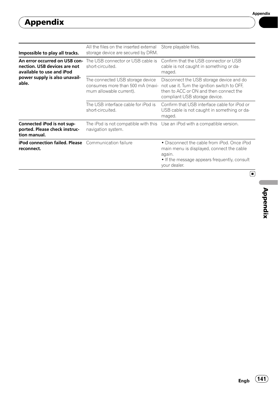 Appendix | Pioneer AVIC F900BT User Manual | Page 141 / 168