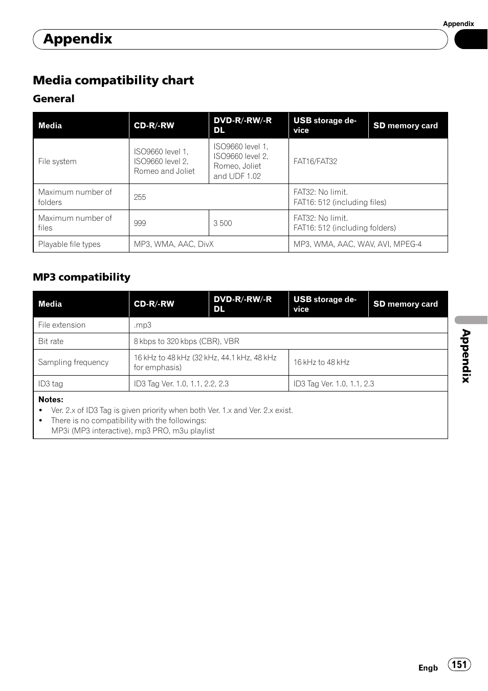 Media compatibility chart 151, Appendix, Media compatibility chart | General, Mp3 compatibility | Pioneer AVIC F900BT User Manual | Page 151 / 168