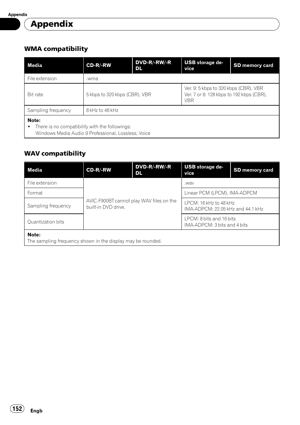 Appendix, Wma compatibility, Wav compatibility | Pioneer AVIC F900BT User Manual | Page 152 / 168