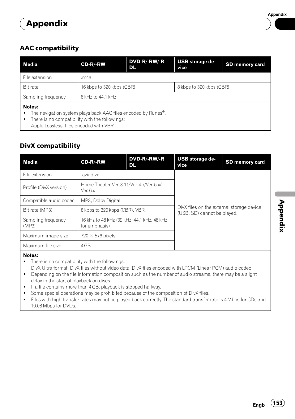 Appendix, Aac compatibility, Divx compatibility | Pioneer AVIC F900BT User Manual | Page 153 / 168