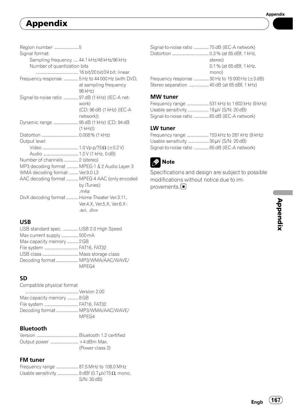 Appendix | Pioneer AVIC F900BT User Manual | Page 167 / 168