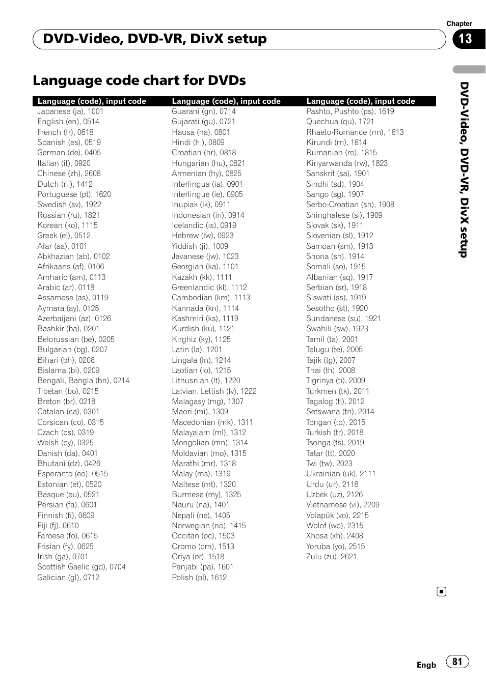 Language code chart for dvds, Language code chart for dvds on, Dvd-video, dvd-vr, divx setup | Dvd-v ideo, dvd-vr, divx setup | Pioneer AVIC F900BT User Manual | Page 81 / 168