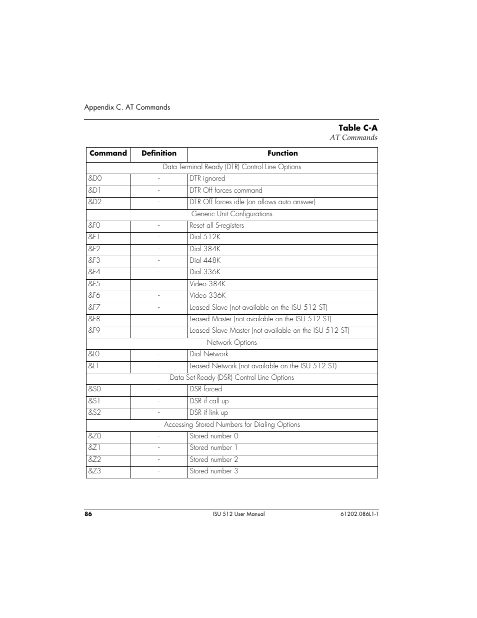 ADTRAN ISU 512 User Manual | Page 102 / 129