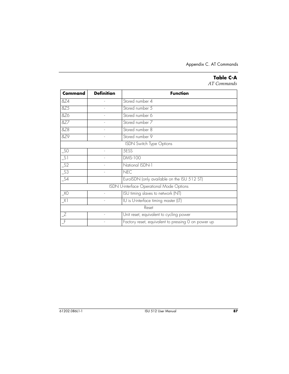 ADTRAN ISU 512 User Manual | Page 103 / 129