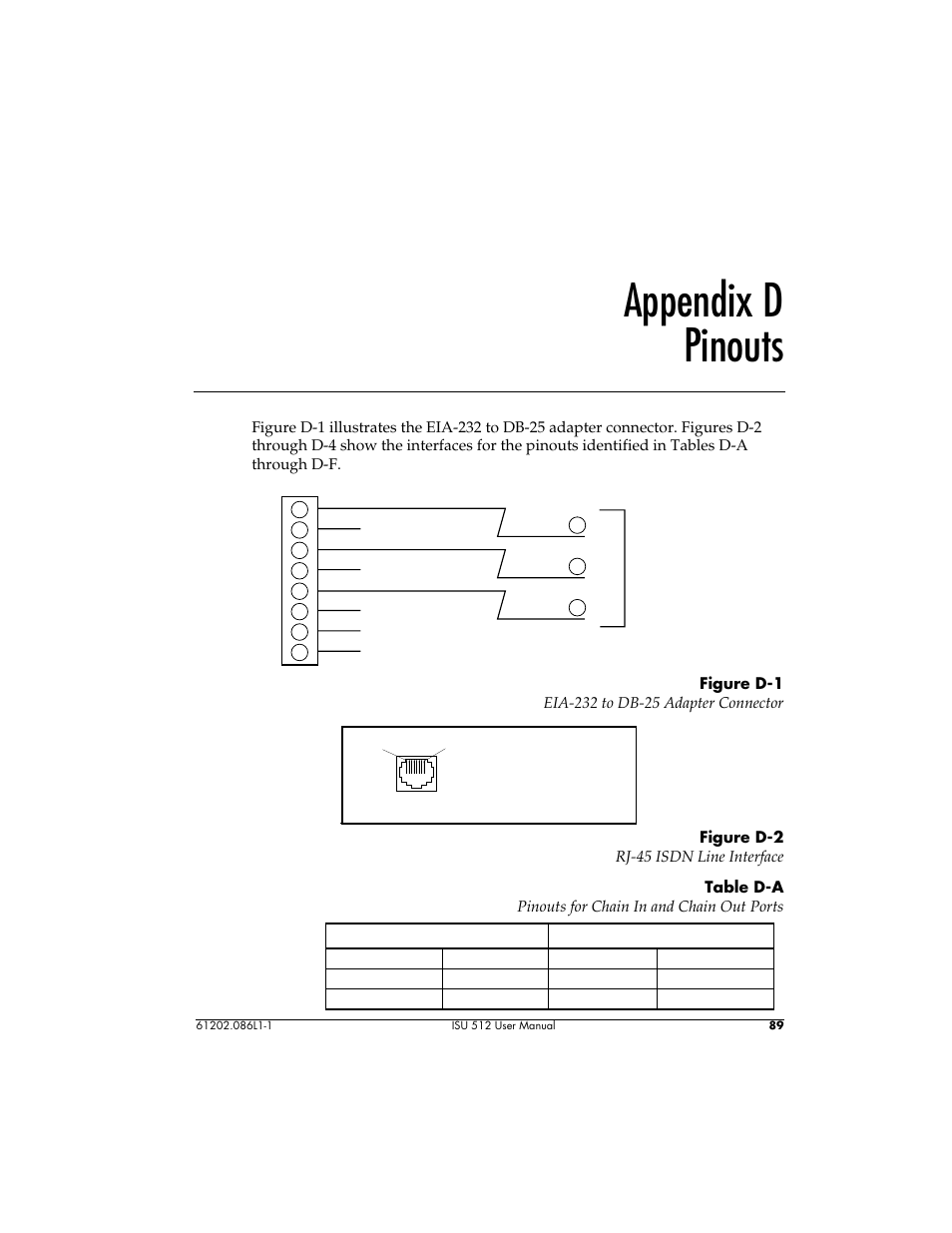 Appendix d pinouts | ADTRAN ISU 512 User Manual | Page 105 / 129