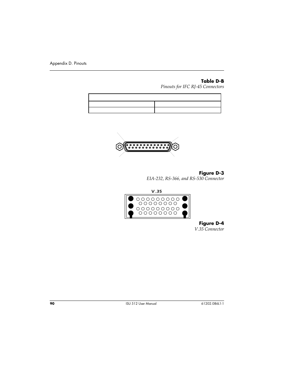 Appendix d. pinouts, Ifc rj-45 connector pin 4 ring pin 5 tip, V .35 | ADTRAN ISU 512 User Manual | Page 106 / 129