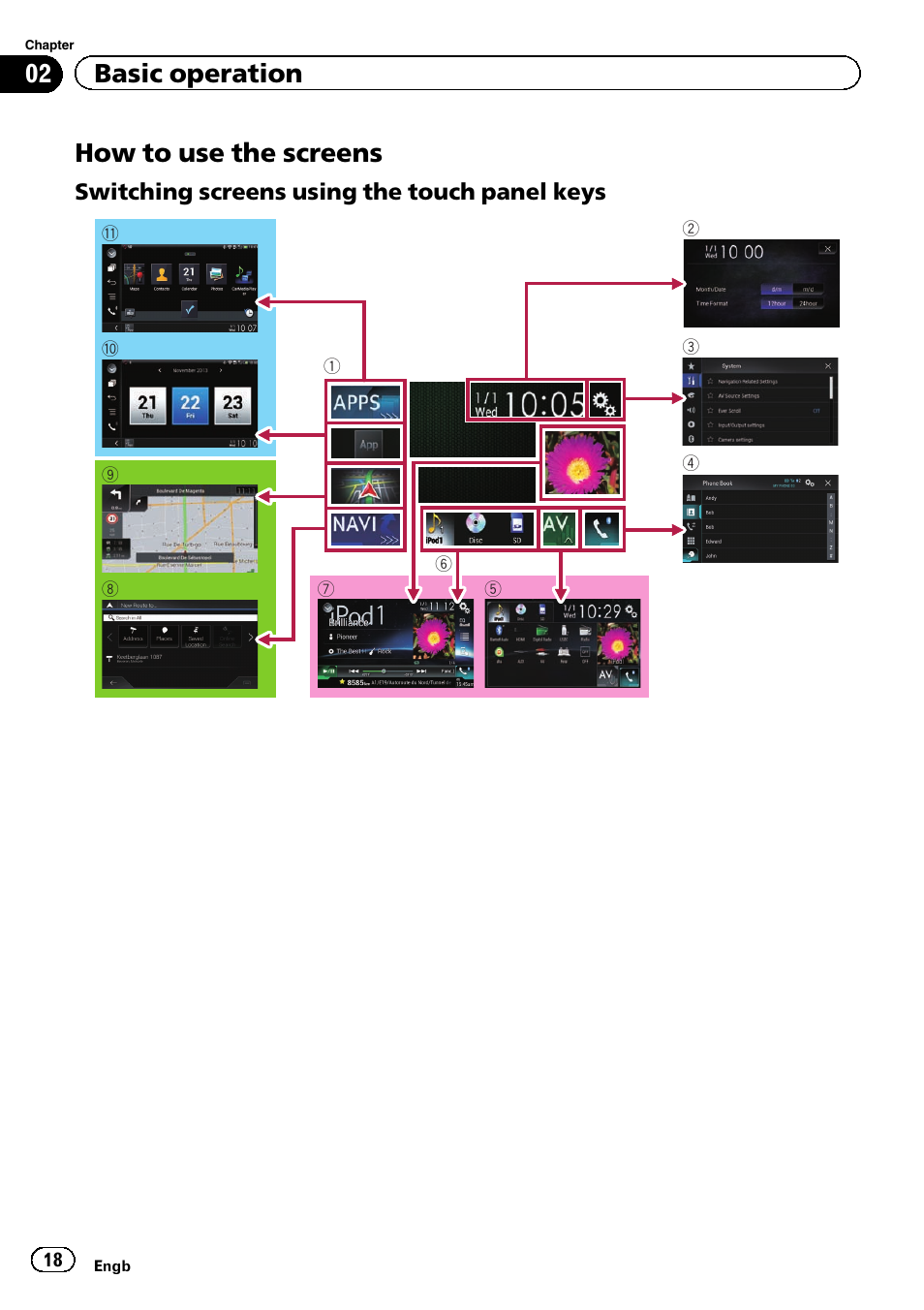 How to use the screens, Switching screens using the touch, Panel keys | 02 basic operation, Switching screens using the touch panel keys | Pioneer AVIC-F860BT User Manual | Page 18 / 216