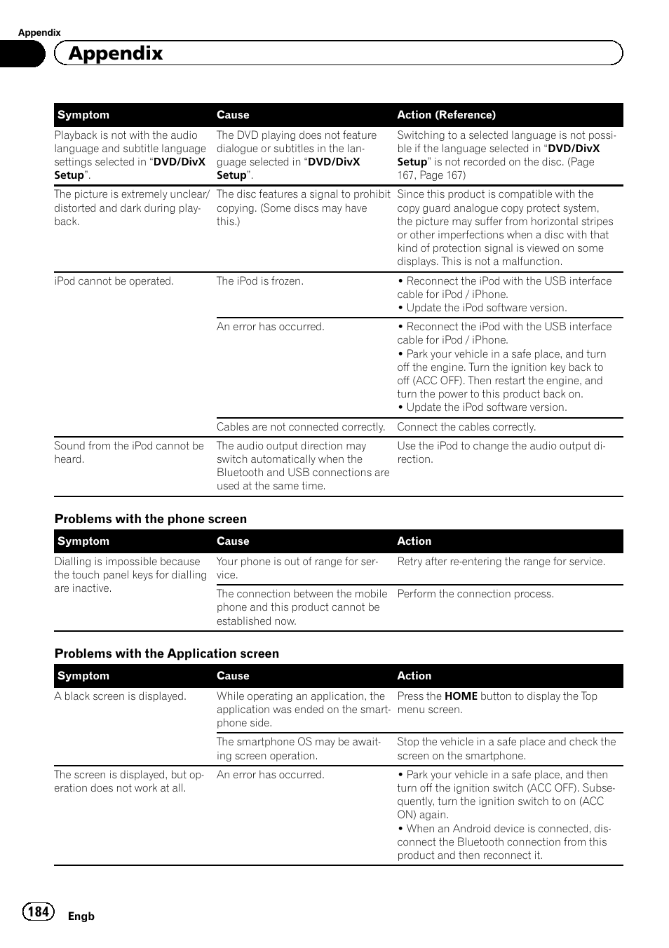 Appendix | Pioneer AVIC-F860BT User Manual | Page 184 / 216
