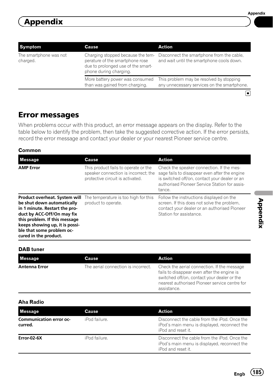 Error messages, Appendix | Pioneer AVIC-F860BT User Manual | Page 185 / 216