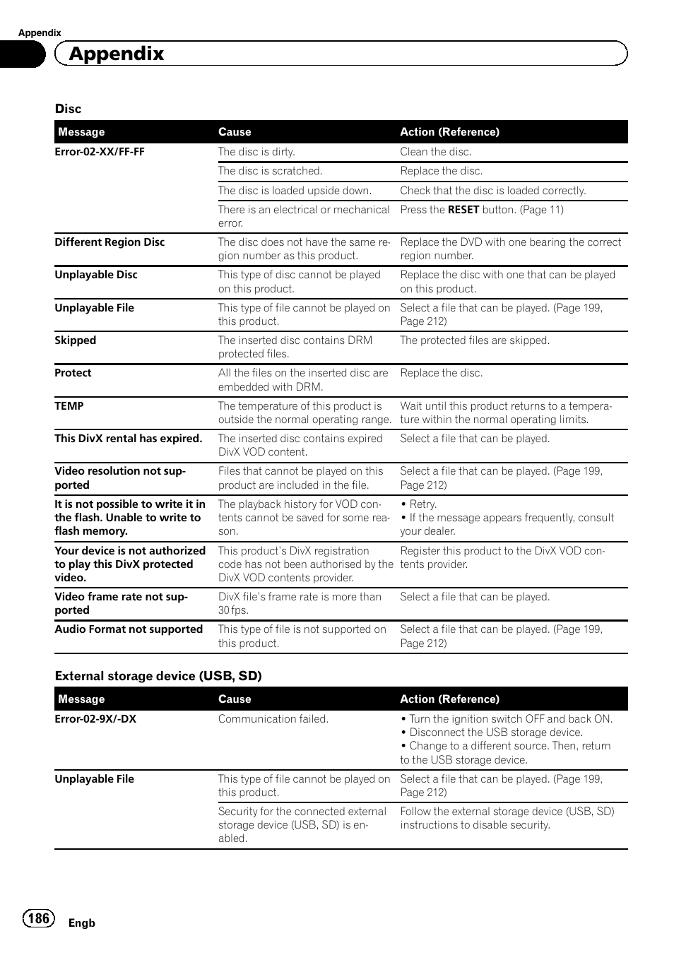 Appendix | Pioneer AVIC-F860BT User Manual | Page 186 / 216