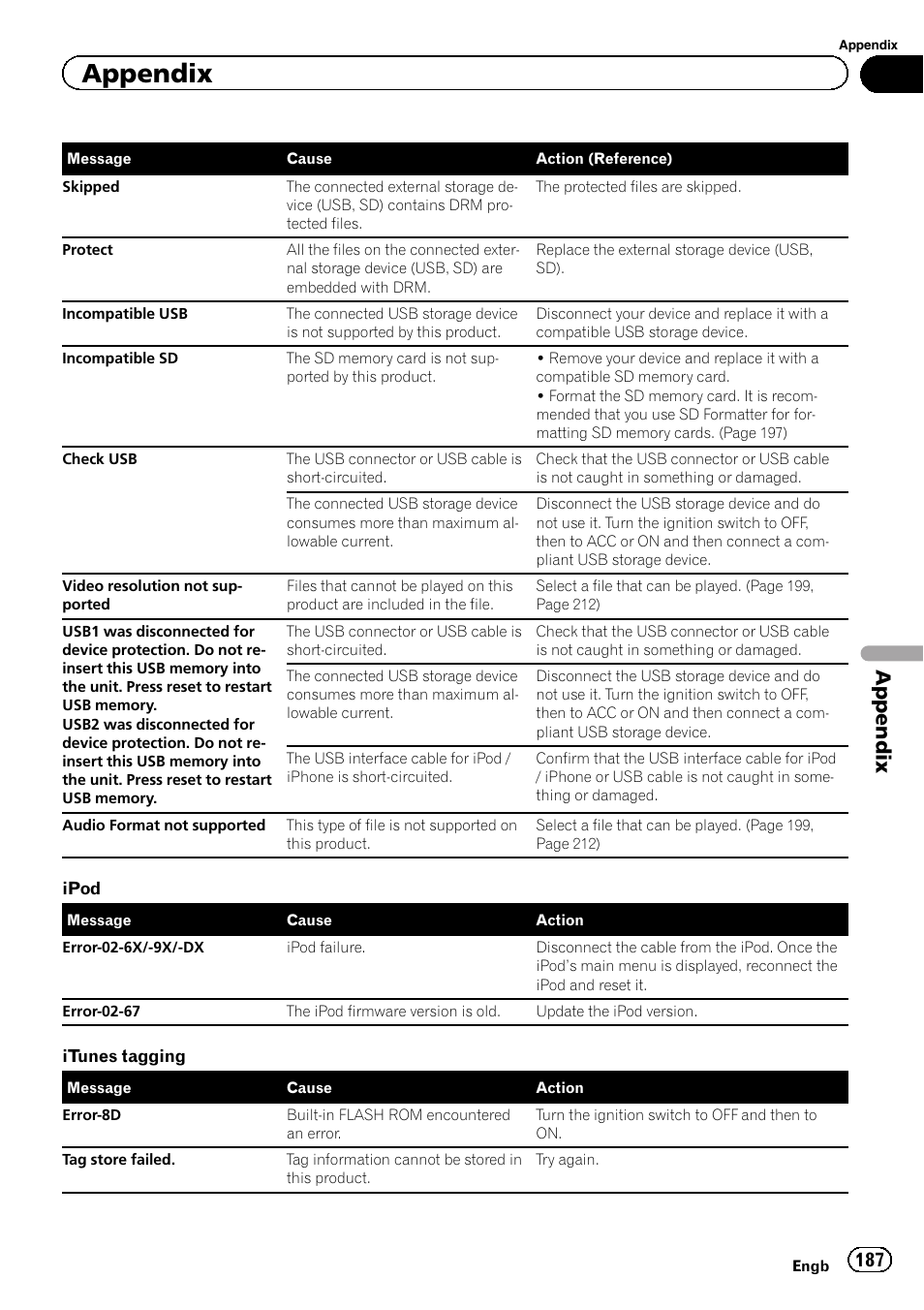 Appendix | Pioneer AVIC-F860BT User Manual | Page 187 / 216