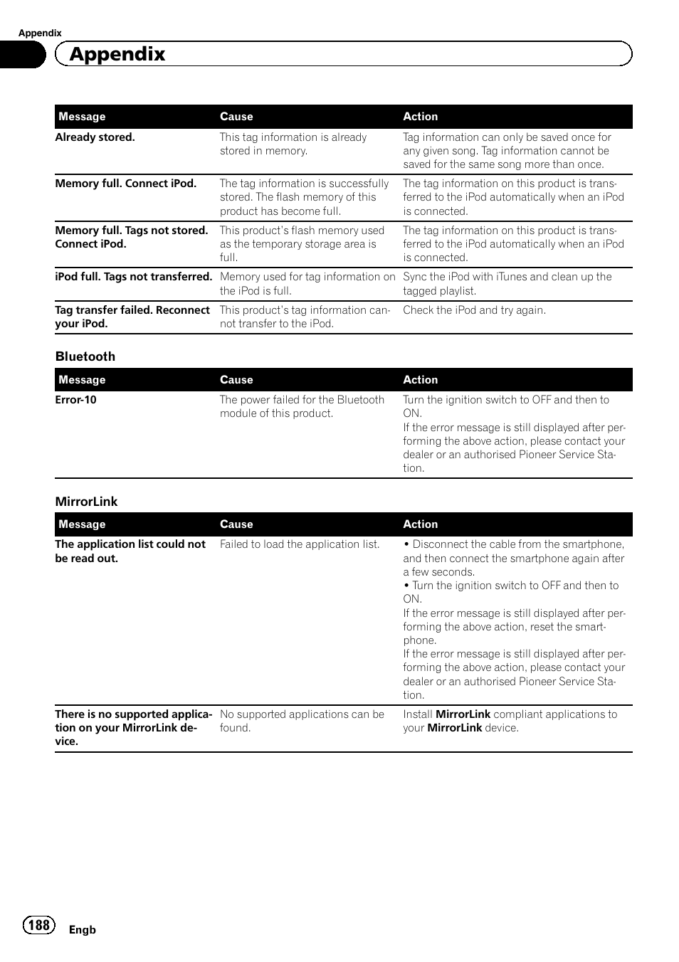 Appendix | Pioneer AVIC-F860BT User Manual | Page 188 / 216