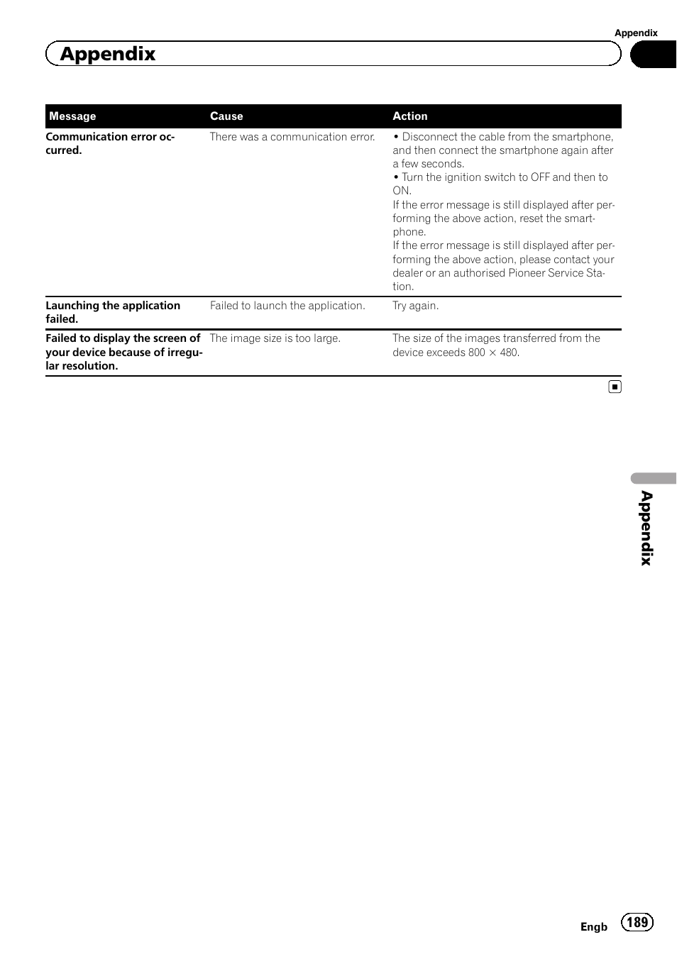 Appendix | Pioneer AVIC-F860BT User Manual | Page 189 / 216