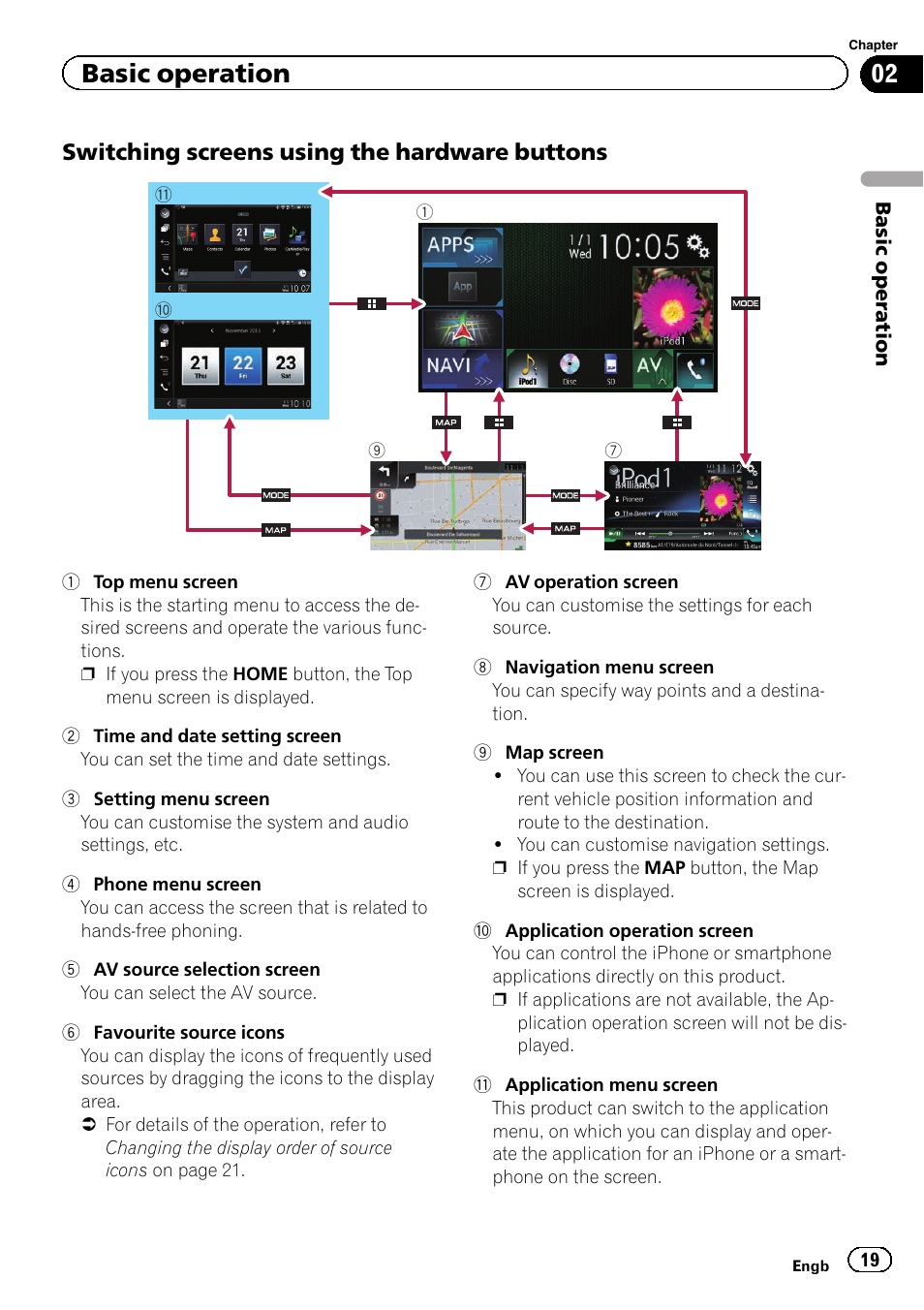 Switching screens using the hardware, Buttons, Basic operation | Switching screens using the hardware buttons | Pioneer AVIC-F860BT User Manual | Page 19 / 216