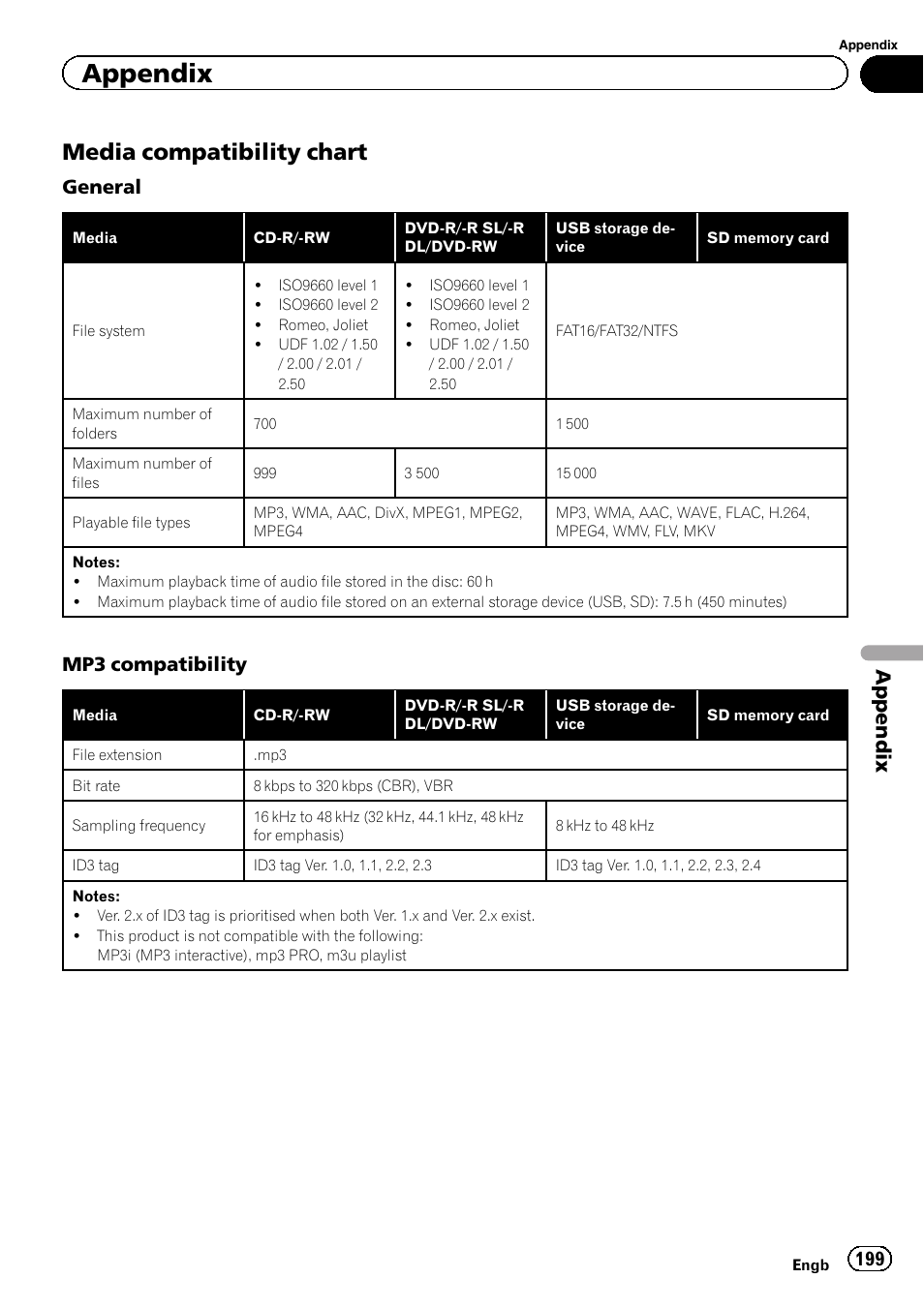 Media compatibility chart 199, Media compatibility, Media compatibility chart | Appendix, General, Mp3 compatibility | Pioneer AVIC-F860BT User Manual | Page 199 / 216