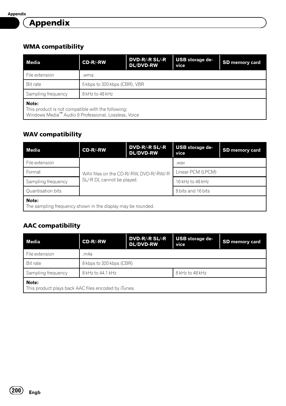 Appendix, Wma compatibility, Wav compatibility | Aac compatibility | Pioneer AVIC-F860BT User Manual | Page 200 / 216