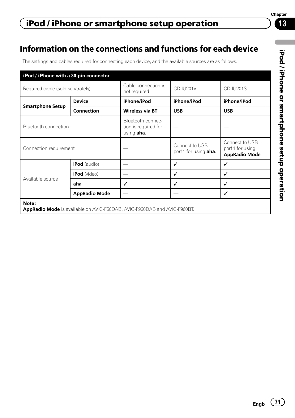 Information on the connections and, Functions for each device, Information on the | Ipod / iphone or smartphone setup operation | Pioneer AVIC-F860BT User Manual | Page 71 / 216