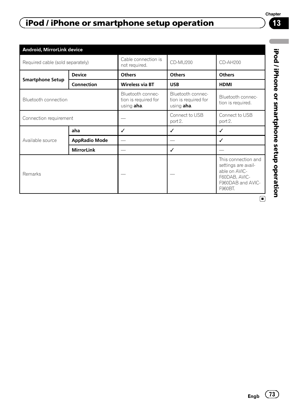 Ipod / iphone or smartphone setup operation | Pioneer AVIC-F860BT User Manual | Page 73 / 216