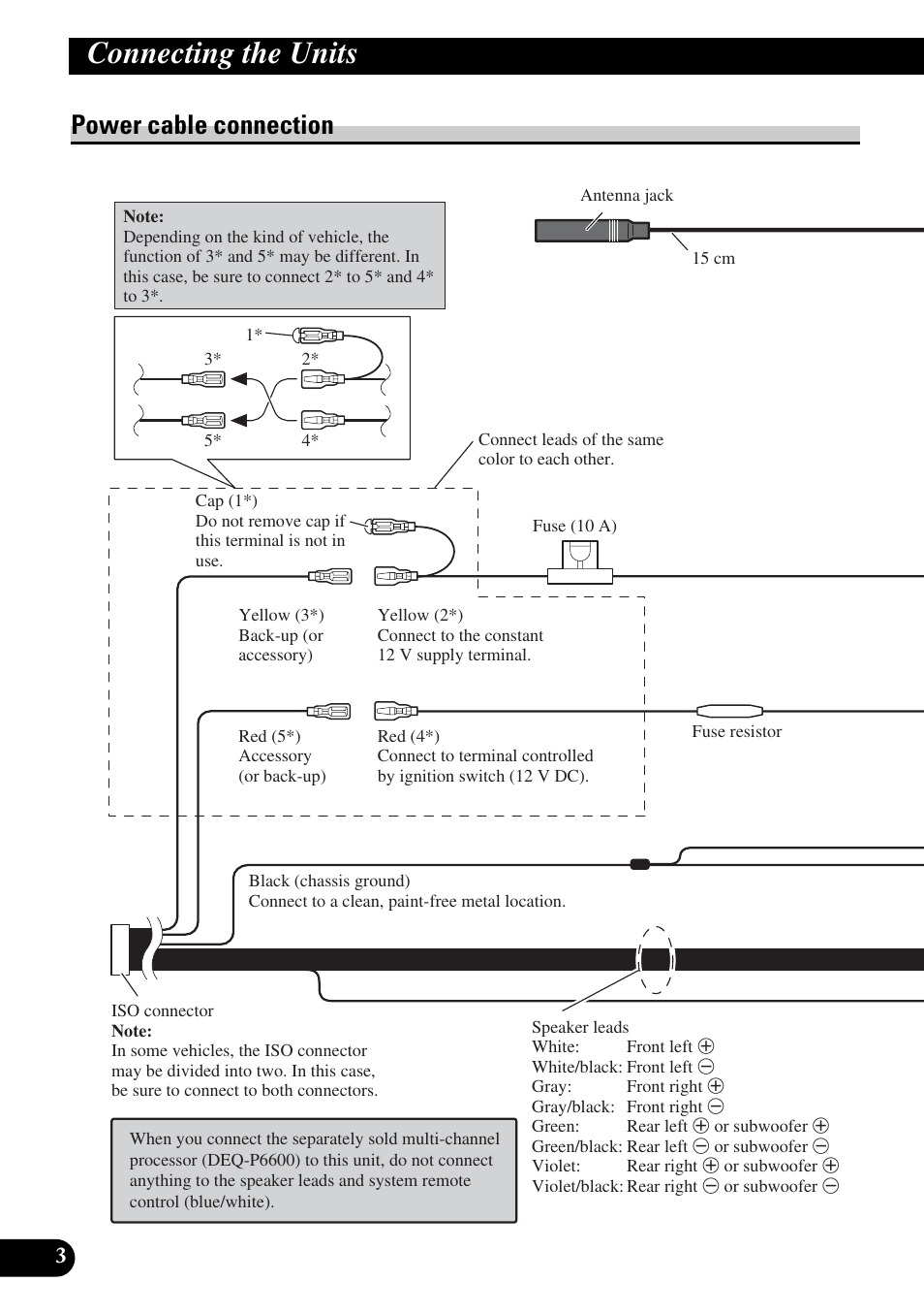 Power cable connection, Connecting the units | Pioneer DVH-P5900MP User Manual | Page 4 / 85