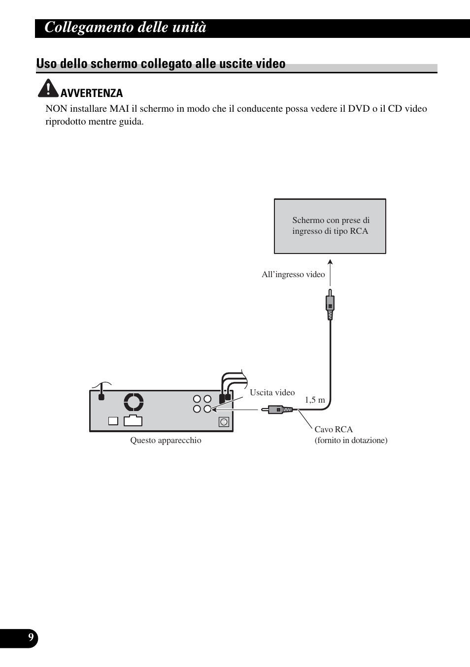 Uso dello schermo collegato alle uscite, Video, Collegamento delle unità | Uso dello schermo collegato alle uscite video | Pioneer DVH-P5900MP User Manual | Page 66 / 85